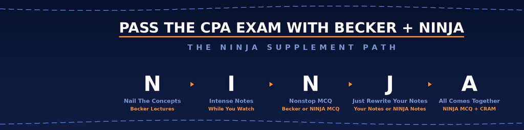Becker CPA Review + NINJA Study Framework: 5 steps to pass the CPA Exam
