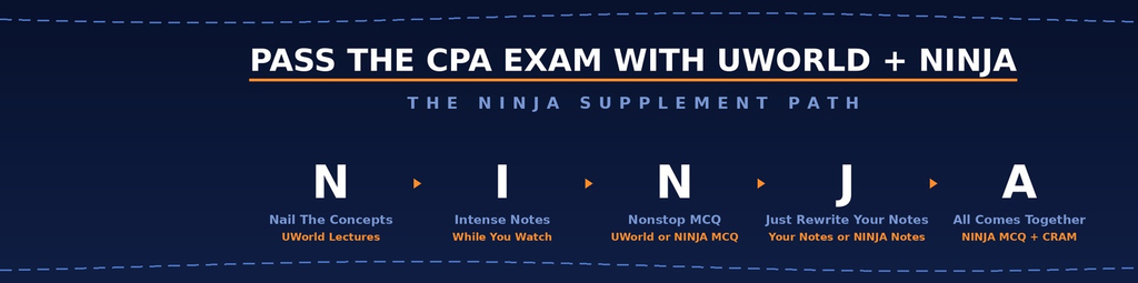 UWorld CPA Review + NINJA: How to Pass the CPA Exam in 5 Easy Steps